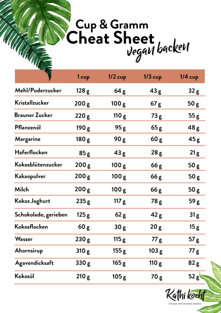 cup gram cheat sheet vegan backen